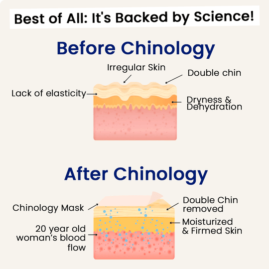 Chinology Night Mask – Maximize Results and Eliminate Your Double Chin